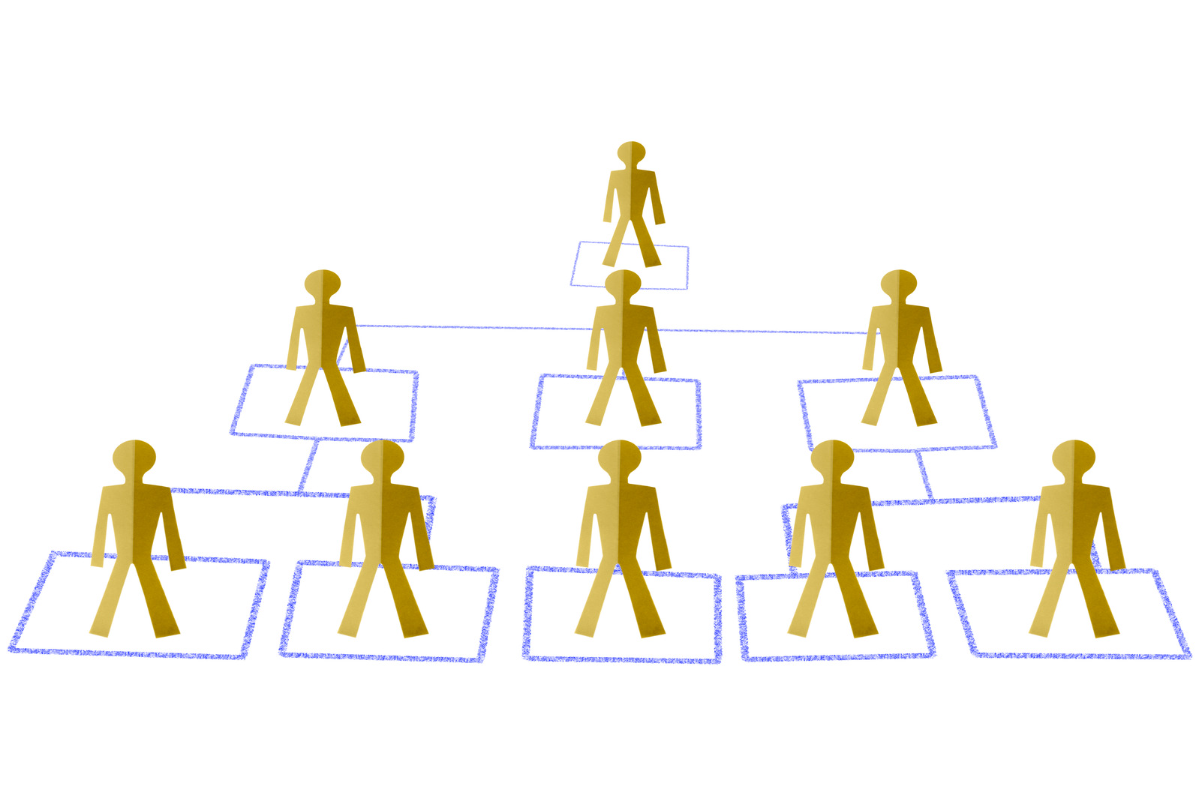 Business organization chart with gold figures