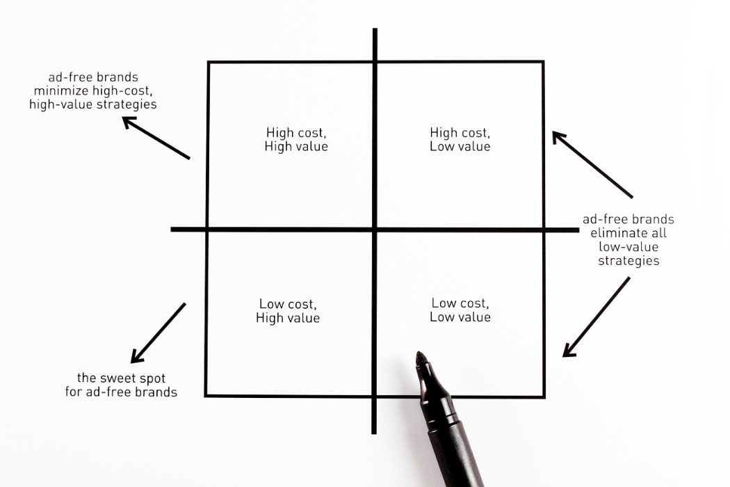 Black and white marketing quadrant