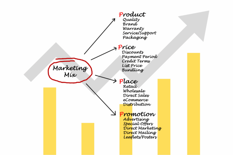 2026 Marketing Trends